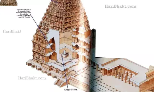 உலகிலேயே மிகப்பெரிய விமானம்! இன்னும் பல அதிசயம் நிறைந்த பெரிய கோவில்!