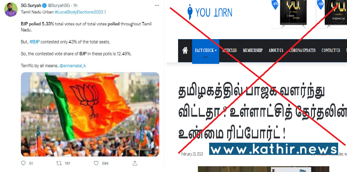 வாக்கு சதவீதம் பார்க்கத் தெரியாதா? தரவுகளை தேடி எடுக்கத்தெரியாமல் பொய் செய்தி பரப்பும் youturn ஊடகம் - அம்பலமாகும் நடுநிலை ஊடகத்தின் முகத்திரை!