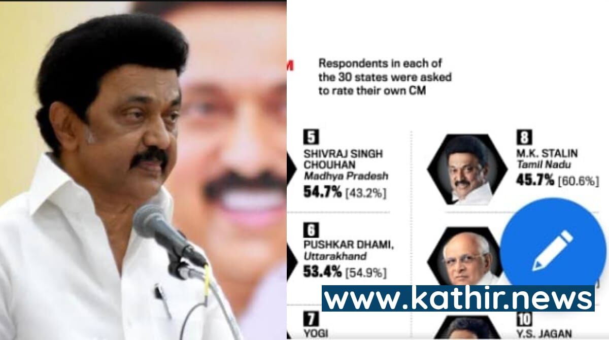 கருத்துக்கணிப்பில் பின்தங்கிய முதல்வர் ஸ்டாலின் - தி.மு.கவின் அதிகார ஆட்சியில் அதிருப்தியில் மக்கள் | விழிக்கும் தி.மு.க