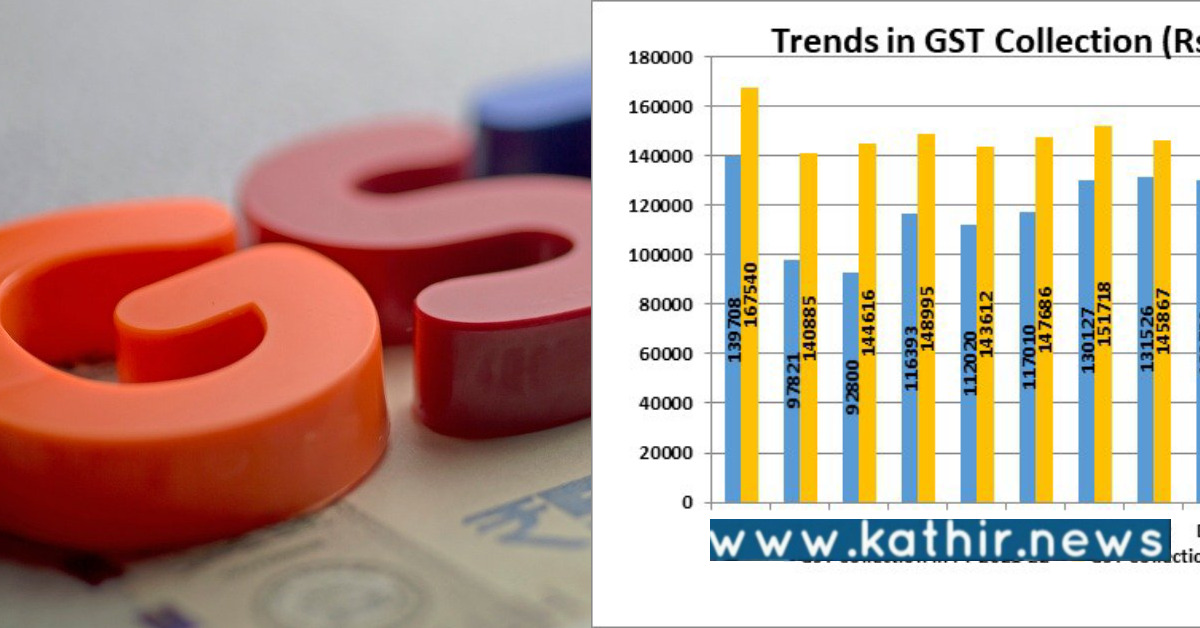 2023 பிப்ரவரி மாதத்தில் GST வரிவசூல் 19% அதிகரிப்பு: மொத்த GST வருவாய் ரூ. 1,49,577 கோடி!