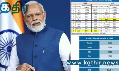 இந்தியா உலகின் 3-வது பெரிய பொருளாதாரமாக மாறும்... மோடி அரசினால் அது நிகழும்..