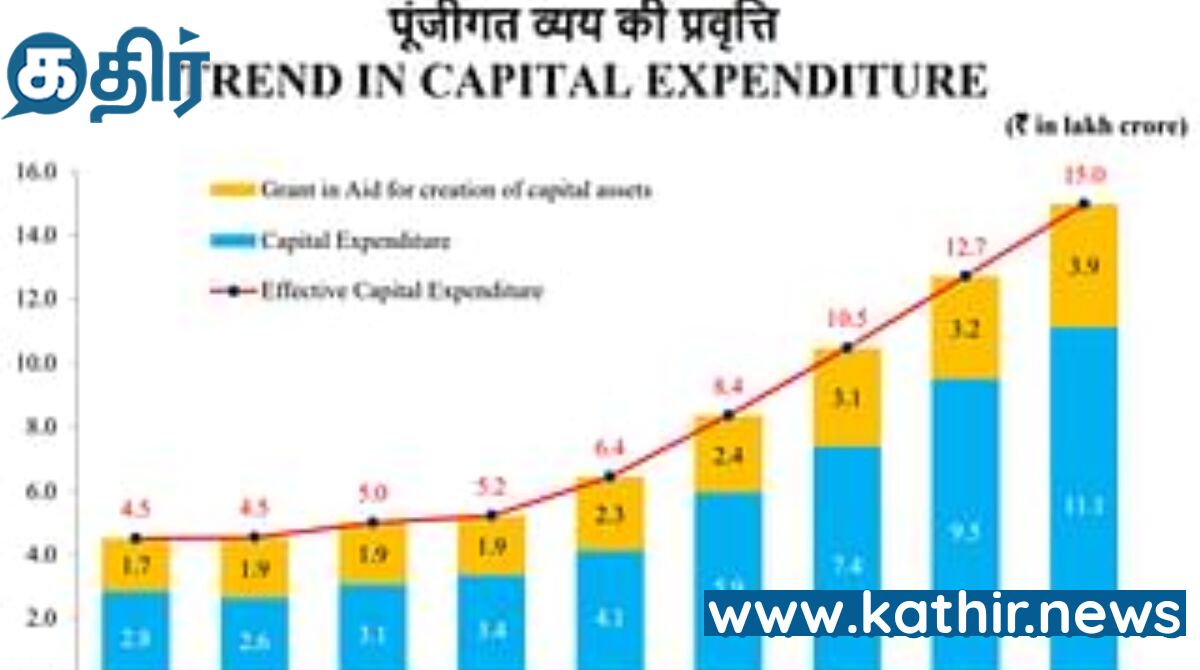 2014 முதல் தற்போது வரை மோடி அரசின் கீழ் பொருளாதார முன்னேற்றமும் நிதி விவேகமும்!