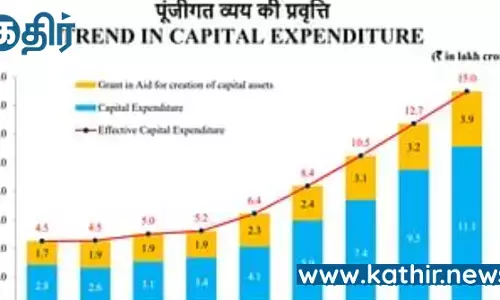 2014 முதல் தற்போது வரை மோடி அரசின் கீழ் பொருளாதார முன்னேற்றமும் நிதி விவேகமும்!