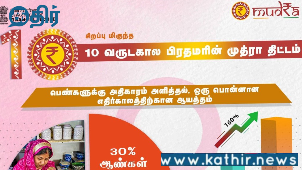 பிரதம மந்திரி முத்ரா யோஜனா: 10 ஆண்டுகளின் வெற்றிப் பயணம்!